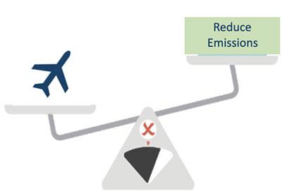 2. Reduce
